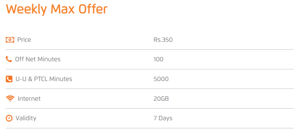 Ufone 20 GB Internet Package details
