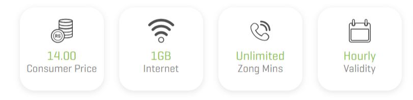 Zong 2 Hour Internet Package